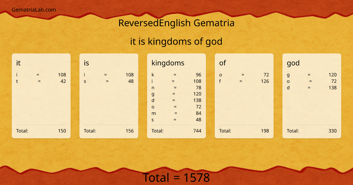 it is kingdoms of god in reversedEnglish Gematria